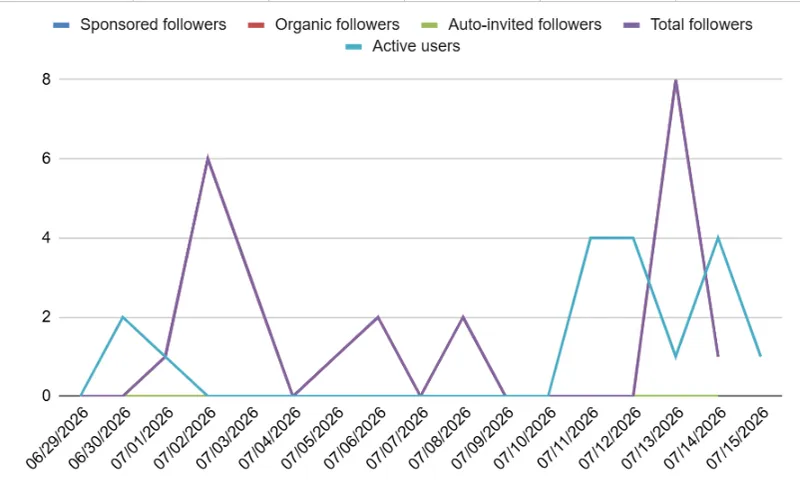 Export Analytics Dashboard